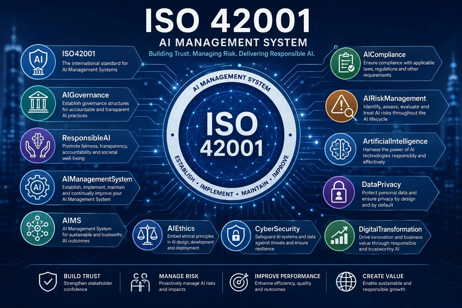 ISO/IEC 42001 Explained: The AI Management Standard You Need