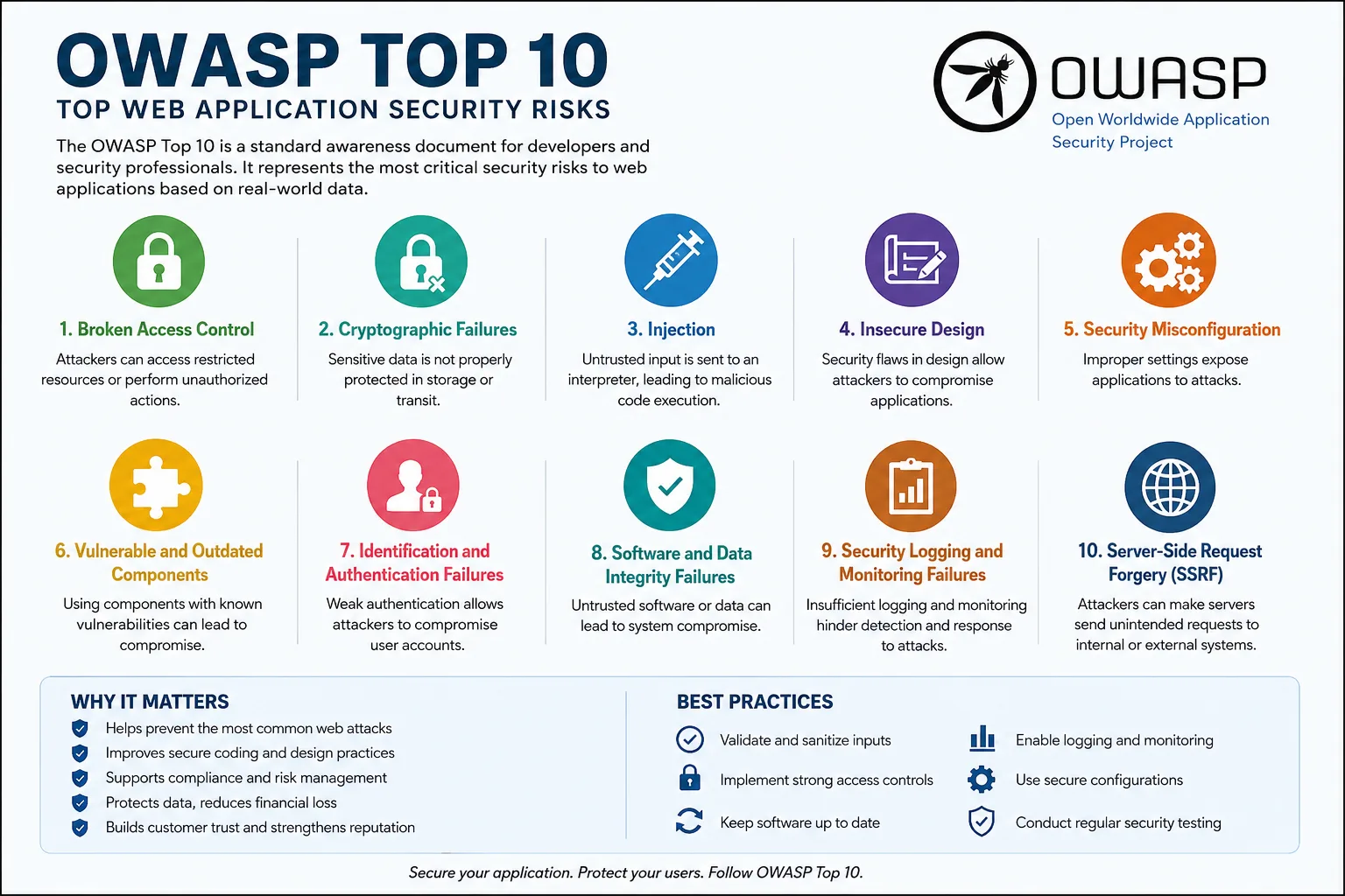 OWASP Top 10: Why It Matters for Every Business and Developer
